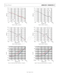 ADA4528-1ACPZ-R2 Datasheet Pagina 13