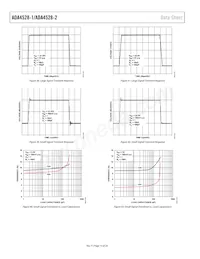 ADA4528-1ACPZ-R2 Datasheet Pagina 14