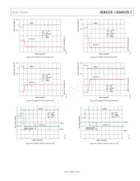 ADA4528-1ACPZ-R2 Datasheet Pagina 15