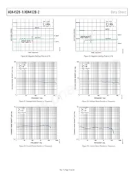 ADA4528-1ACPZ-R2 Datasheet Pagina 16