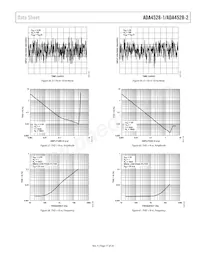 ADA4528-1ACPZ-R2 Datasheet Page 17