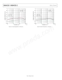 ADA4528-1ACPZ-R2 Datasheet Pagina 18