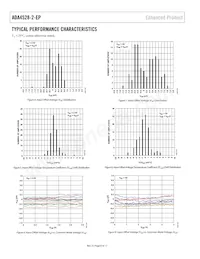 ADA4528-2TCPZ-EPR7 Datasheet Page 8