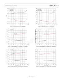 ADA4528-2TCPZ-EPR7 Datasheet Pagina 9