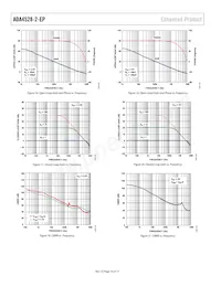 ADA4528-2TCPZ-EPR7 Datenblatt Seite 10