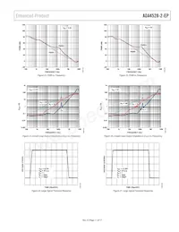 ADA4528-2TCPZ-EPR7 Datasheet Pagina 11