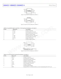 ADA4622-4ARZ-R7 Datasheet Page 12