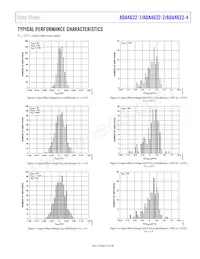 ADA4622-4ARZ-R7 Datasheet Page 15