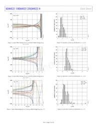 ADA4622-4ARZ-R7 Datasheet Page 16