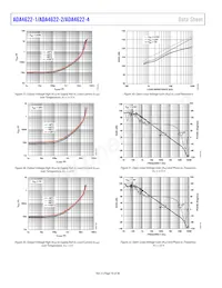 ADA4622-4ARZ-R7 Datasheet Page 18