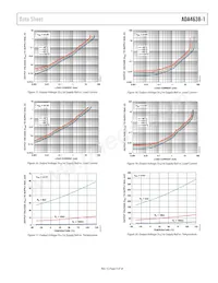 ADA4638-1ARZ-RL Datasheet Pagina 9