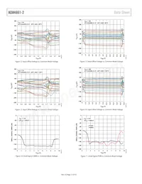 ADA4661-2ACPZ-RL Datasheet Pagina 12