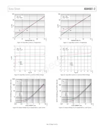 ADA4661-2ACPZ-RL Datasheet Pagina 13