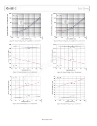 ADA4661-2ACPZ-RL Datasheet Pagina 14