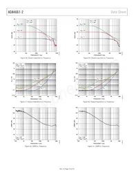 ADA4661-2ACPZ-RL Datasheet Page 16