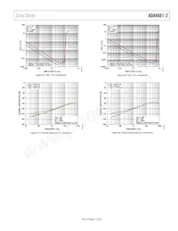 ADA4661-2ACPZ-RL Datasheet Pagina 21