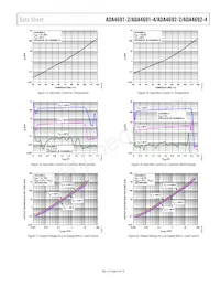 ADA4692-2ACPZ-RL Datasheet Page 9