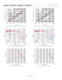 ADA4692-2ACPZ-RL Datasheet Page 10