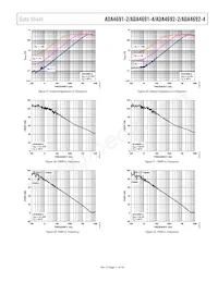 ADA4692-2ACPZ-RL Datasheet Page 11