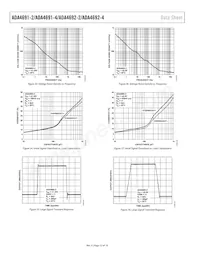 ADA4692-2ACPZ-RL Datenblatt Seite 12