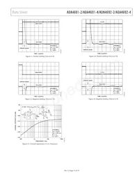 ADA4692-2ACPZ-RL Datasheet Page 15