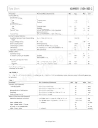 ADA4805-2ACPZ-R2 Datasheet Pagina 5