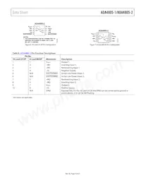 ADA4805-2ACPZ-R2 Datasheet Page 9