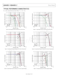 ADA4805-2ACPZ-R2 Datenblatt Seite 10