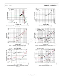 ADA4805-2ACPZ-R2 Datenblatt Seite 11