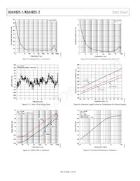 ADA4805-2ACPZ-R2 Datenblatt Seite 12