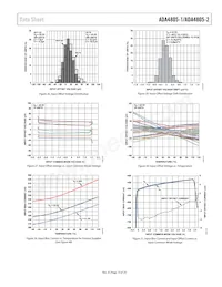 ADA4805-2ACPZ-R2 Datasheet Page 13