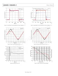 ADA4805-2ACPZ-R2 Datasheet Page 14