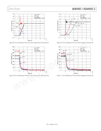 ADA4805-2ACPZ-R2 Datenblatt Seite 15