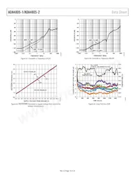 ADA4805-2ACPZ-R2 Datasheet Page 16