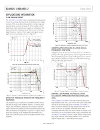 ADA4805-2ACPZ-R2 Datenblatt Seite 20