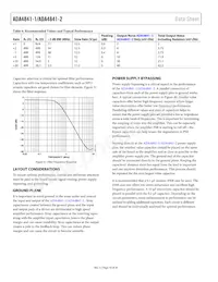 ADA4841-2YCPZ-R2 Datasheet Page 18