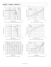 ADA4851-1YRJZ-RL Datenblatt Seite 12