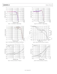 ADA4855-3YCPZ-R2 Datasheet Pagina 8