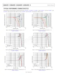 ADA4891-4ARZ-RL Datenblatt Seite 8