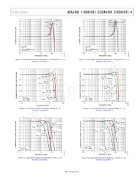 ADA4891-4ARZ-RL Datasheet Pagina 9