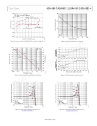 ADA4891-4ARZ-RL Datenblatt Seite 11