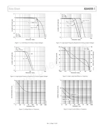 ADA4899-1YCPZ-R2 Datasheet Pagina 7