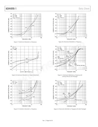 ADA4899-1YCPZ-R2 Datasheet Pagina 8