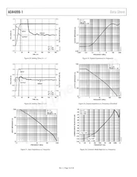 ADA4899-1YCPZ-R2 Datasheet Pagina 10