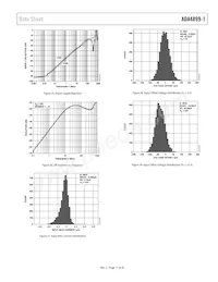 ADA4899-1YCPZ-R2 Datasheet Pagina 11