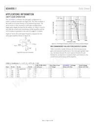 ADA4899-1YCPZ-R2 Datenblatt Seite 14