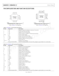 ADA4932-2YCPZ-RL Datenblatt Seite 8