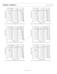 ADA4932-2YCPZ-RL Datasheet Pagina 10