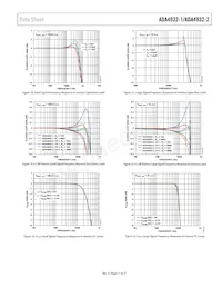 ADA4932-2YCPZ-RL Datasheet Pagina 11