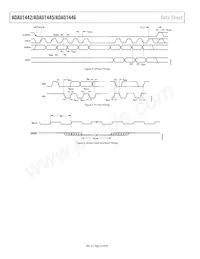 ADAU1442YSVZ-3A-RL Datasheet Pagina 10